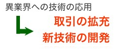 �c�����^�̐݌v